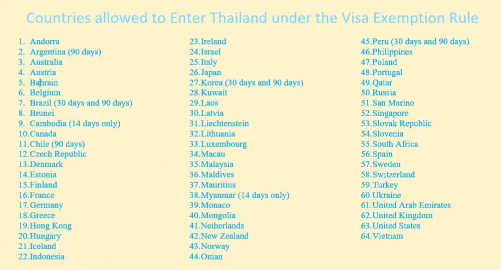 Thailand visa on Arrival