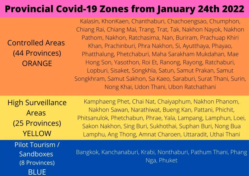 Provincial Covid-19 Zones from January 24th 2022 rev