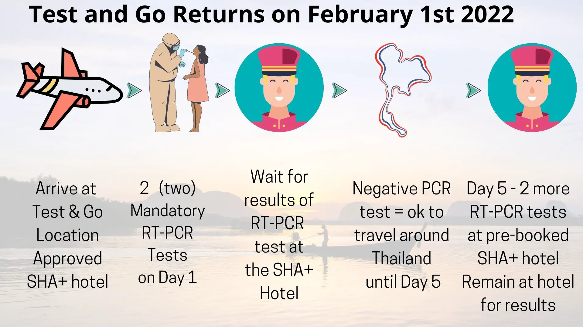 Test and Go Returns on February 1st 2022