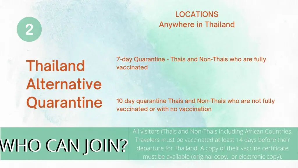 Thailand Quarantine 2022