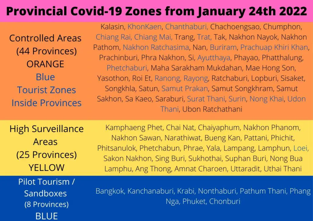 Provincial Covid-19 Zones from January 24th 2022