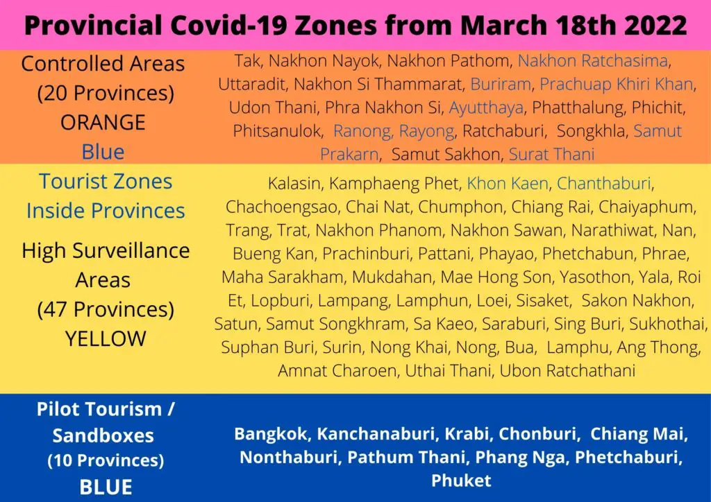 Provincial Covid-19 Zones from March 18th 2022