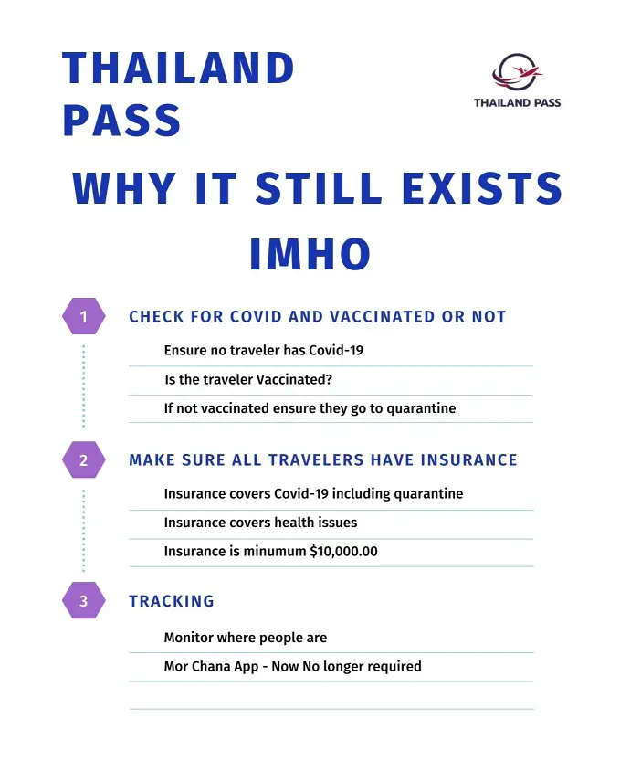 Reasons for Thailand Pass