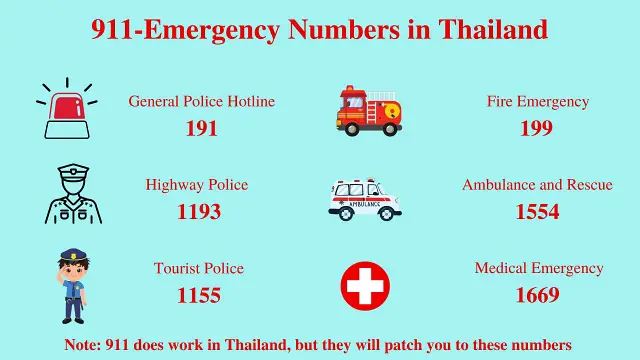 911 - Emergency Call Numbers in Thailand - Medical Tourism in Thailand